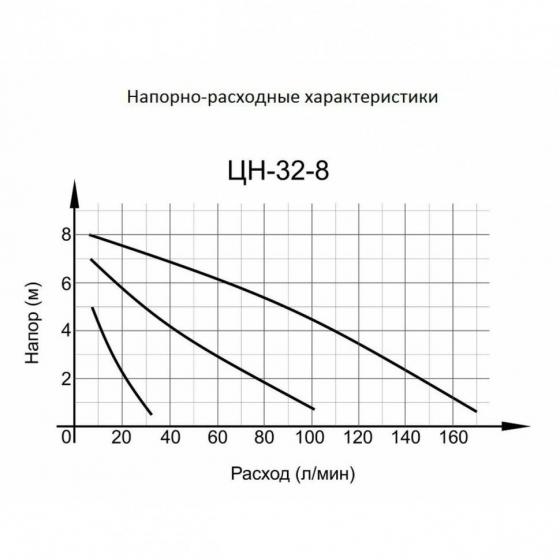 Циркуляционный насос Вихрь Ц-32/8 СТАНДАРТ